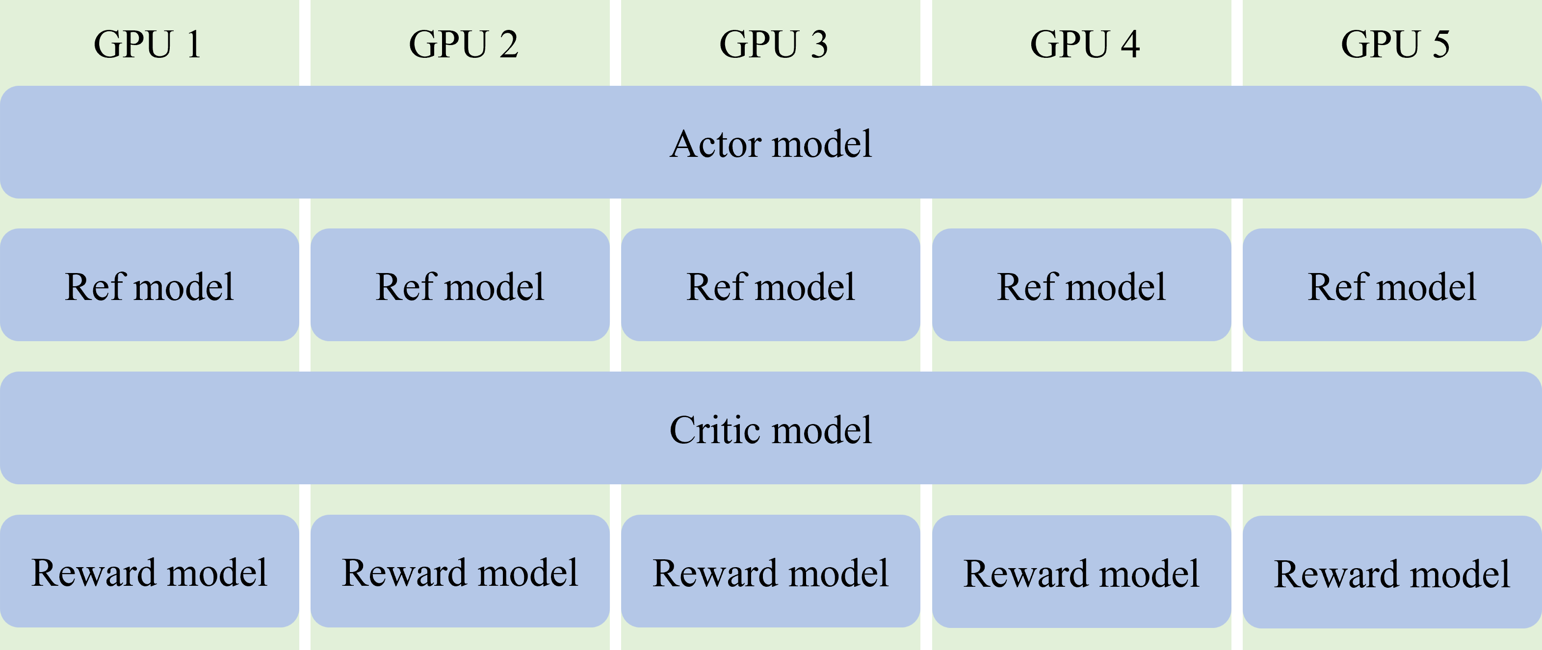 collocate pipeline